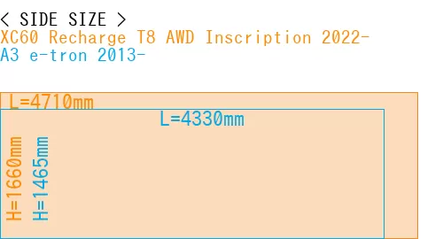 #XC60 Recharge T8 AWD Inscription 2022- + A3 e-tron 2013-